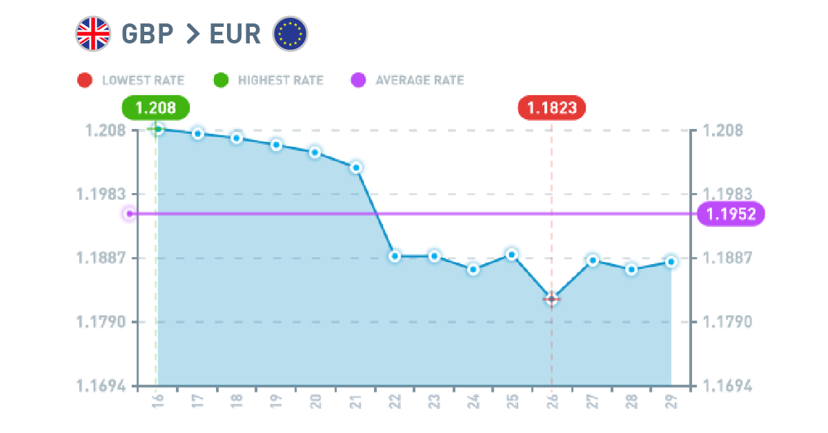 GBP-EUR